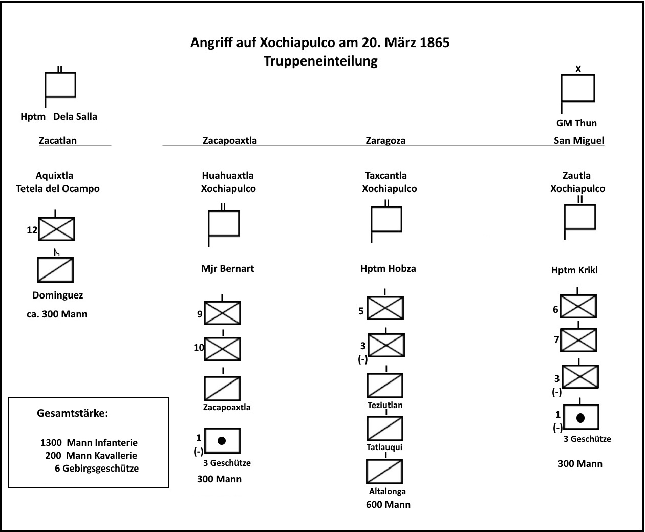 Offensive am 20 Maerz 1865