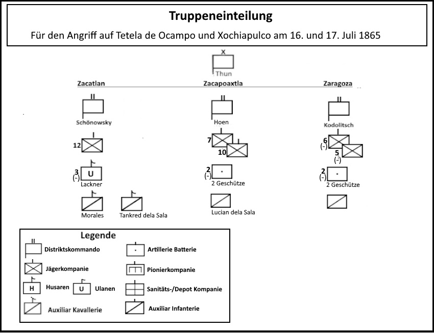 Truppeneinteilung Julioffensive