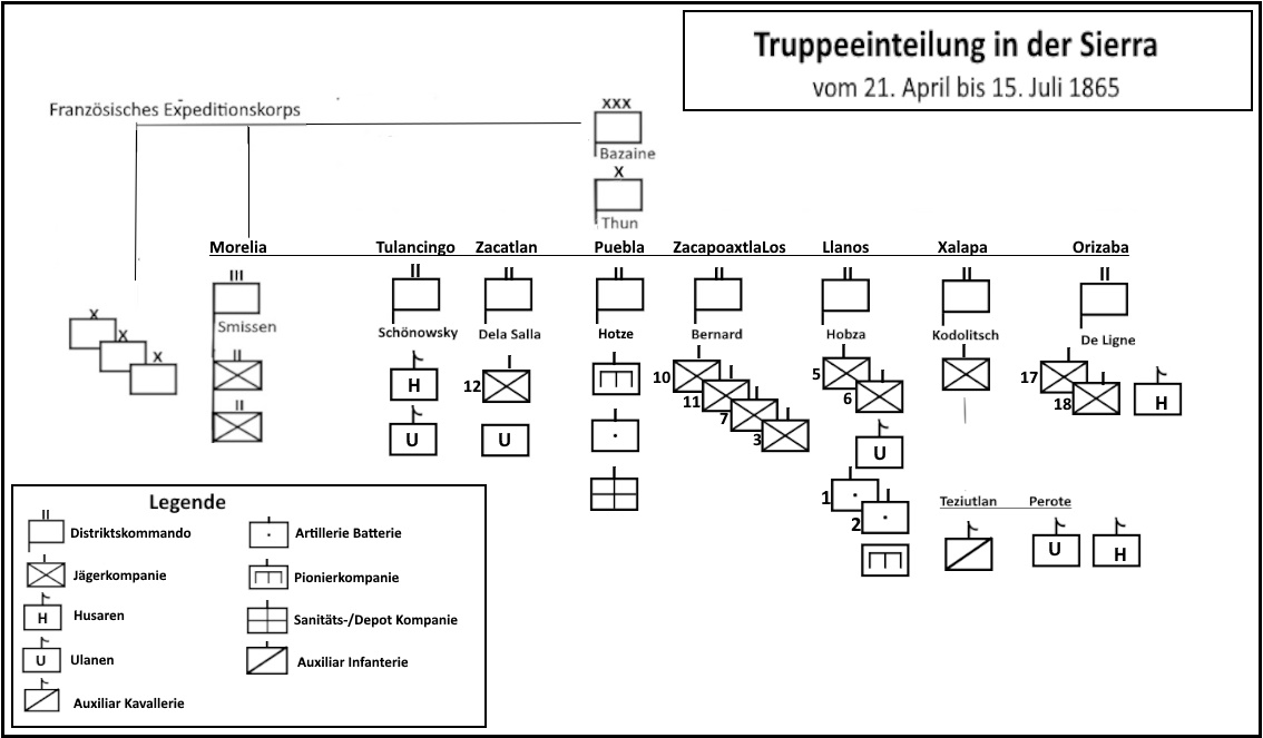 Truppeneinteilung April-Juli